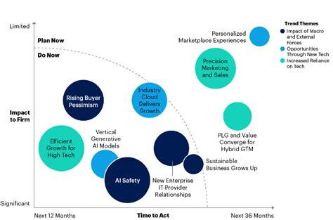 sase 2024 results|Gartner Identifies the Top Trends Impacting Infrastructure and.